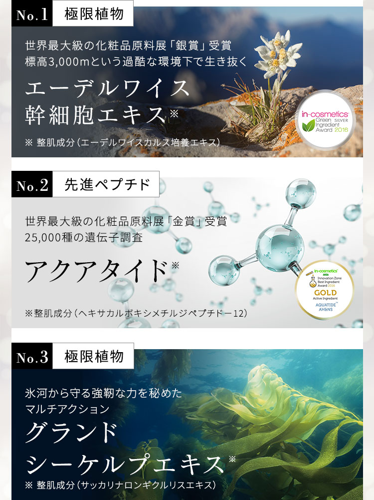 No.1 極限植物 世界最大級の化粧品原料展「銀賞」受賞 標高3,000mという過酷な環境下で生き抜く エーデルワイス幹細胞エキス※ ※ 整肌成分(エーデルワイスカルス培養エキス) No.2 先進ペプチド 世界最大級の化粧品原料展「金賞」受賞 25,000種の遺伝子調査 アクアタイド※ ※整肌成分(ヘキサカルボキシメチルジペプチド-12) No.3 極限植物 氷河から守る強靭な力を秘めたマルチアクション シーケルプエキス※ ※ 整肌成分(サッカリナロンギクルリスエキス)