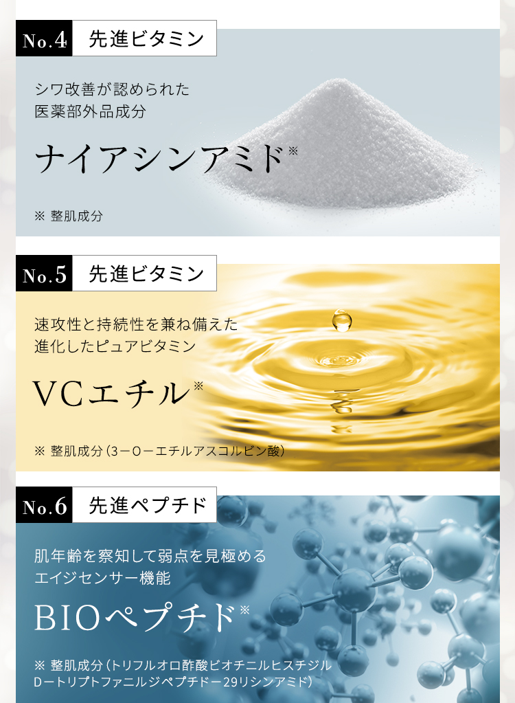 No.4 先進ビタミン シワ改善が認められた医薬部外品成分 ナイアシンアミド※ ※ 整肌成分 No.5 先進ビタミン 速攻性と持続性を兼ね備えた進化したピュアビタミン VCエチル※ ※ 整肌成分(3-O-エチルアスコルビン酸) No.6 先進ペプチド 肌年齢を察知して弱点を見極めるエイジセンサー機能 BIOペプチド※ ※ 整肌成分(トリフルオロ酢酸ビオチニルヒスチジルD-トリプトファニルジペプチド-29リシンアミド)